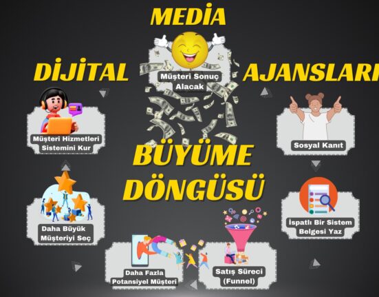 Dijital Media Ajanslarında Büyüme Döngüsü