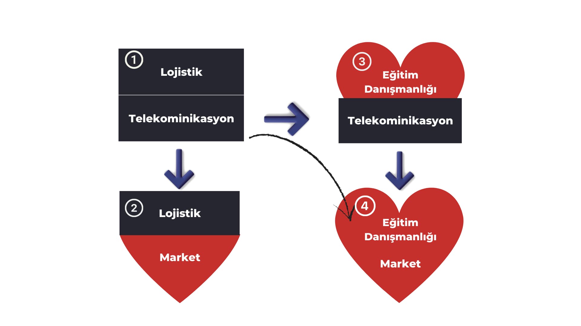 Aktarabilir Beceriler