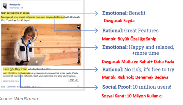 Facebook'ta Reklam Oluşturma