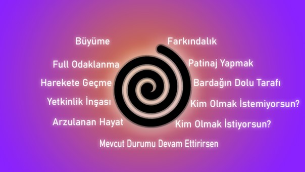 Başarı Kafa Yapısı - Spiral