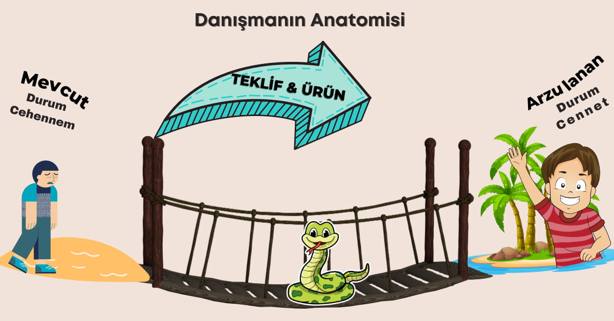 Danışman Anatomisi