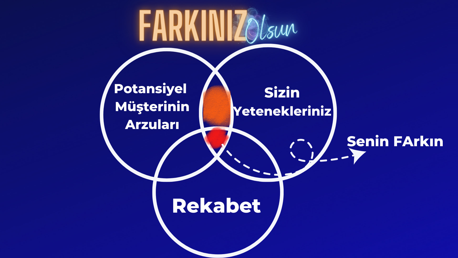 Fark Yarat