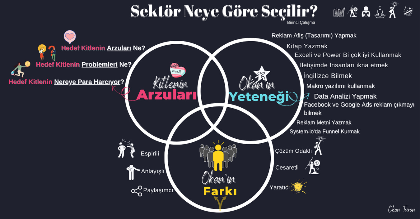 Sektör Seçimi