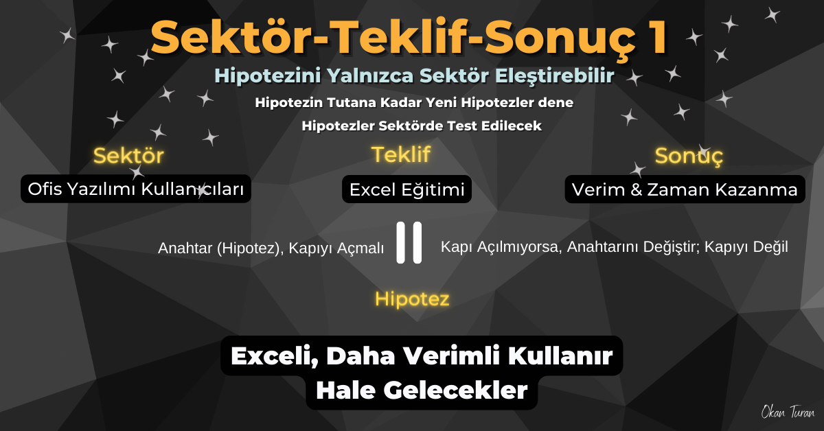 Sektör-Teklif-Sonuç Hipotezi