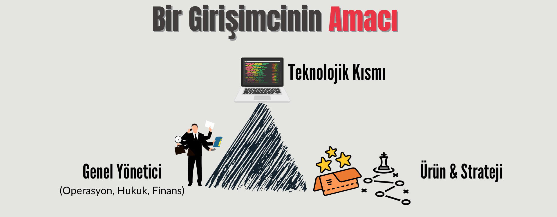 Bir Girişimcinin Amacı