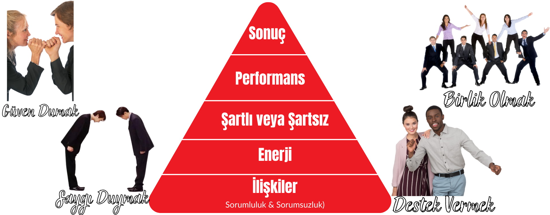 Firma içinde İlişkiler