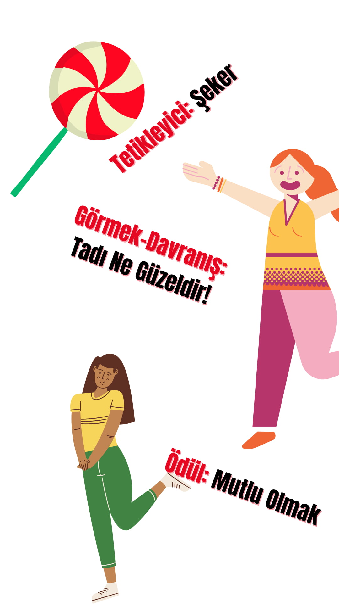 Alışkanlık Döngüsü