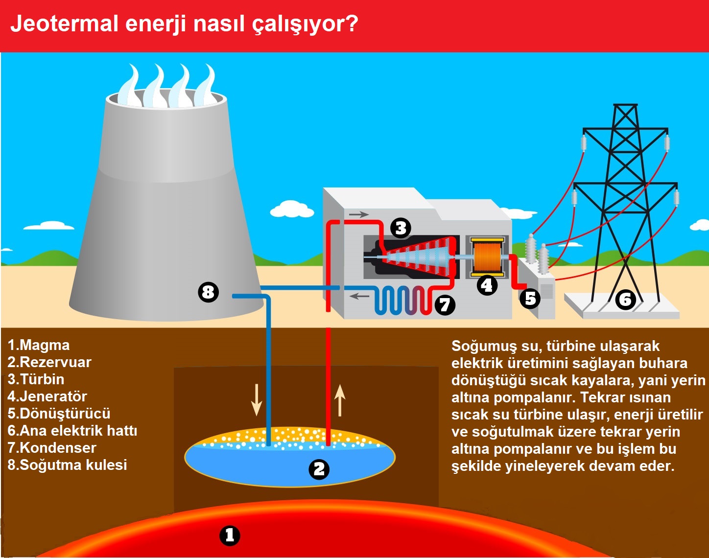 Jeotermal Enerji