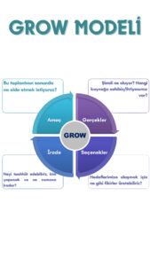 Grow Modeli