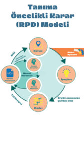 Tanıma Öncelikli Karar (RPD) Modeli
