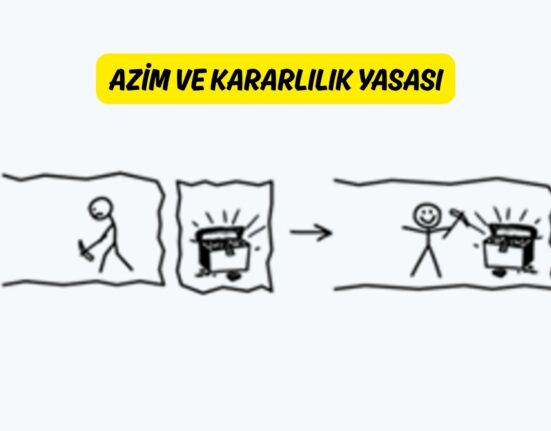 Azim ve Kararlılık Yasası