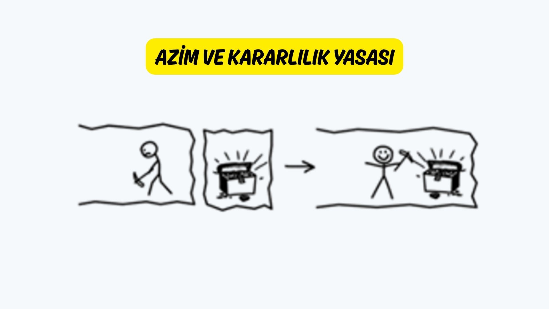 Azim ve Kararlılık Yasası