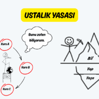 Başarıda Ustalık Yasası