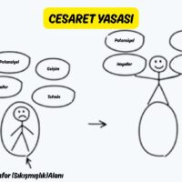 Cesaret Yasası