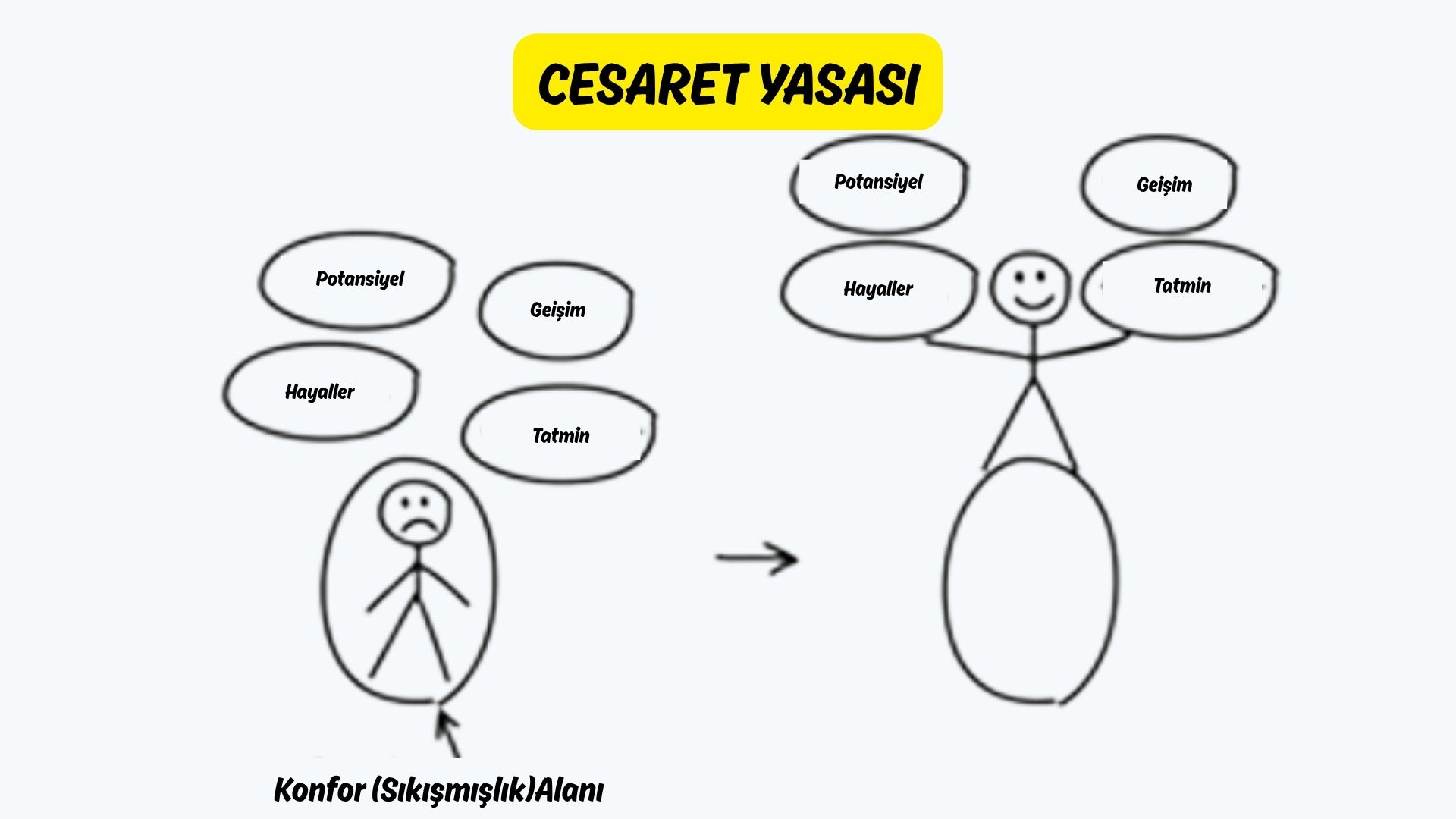 Cesaret Yasası