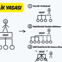 Esneklik Yasası