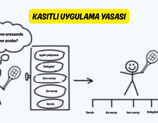 Kasıtlı Uygulama Yasası
