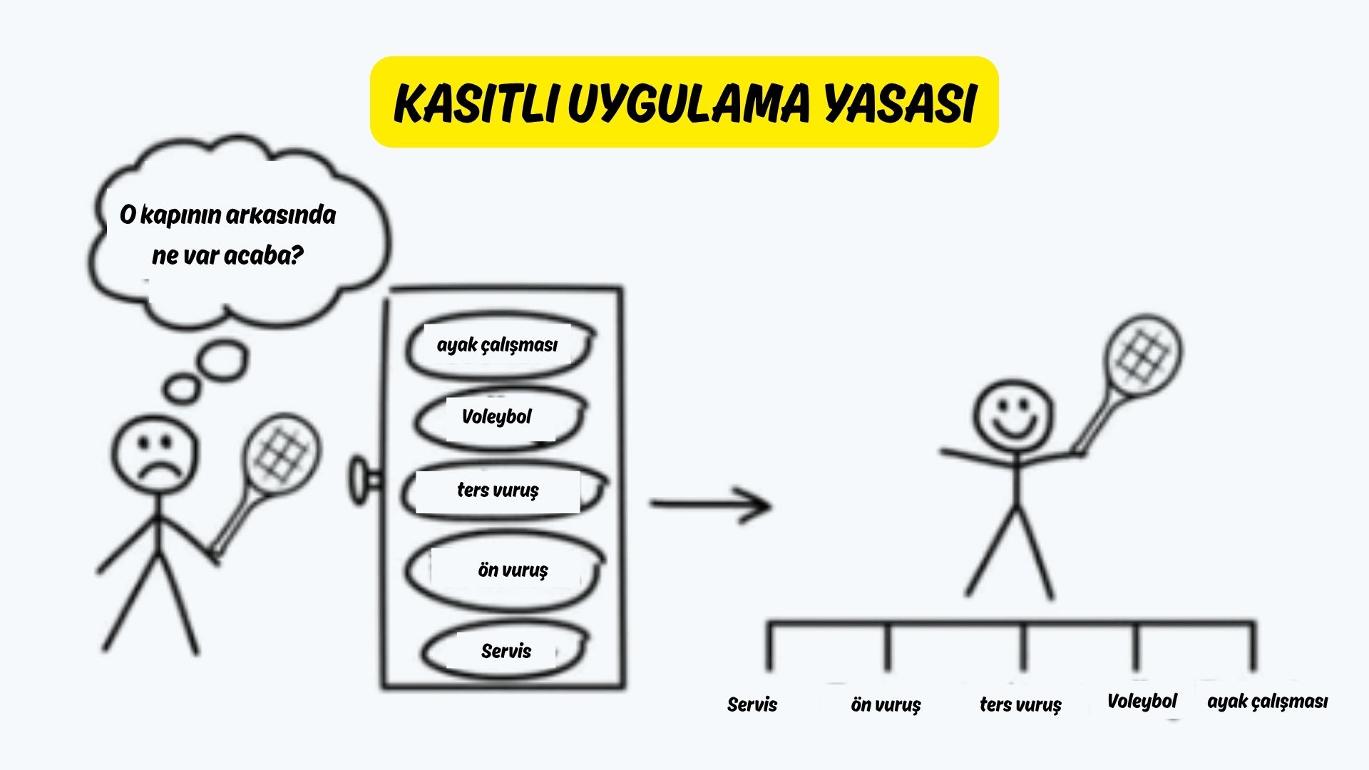 Kasıtlı Uygulama Yasası