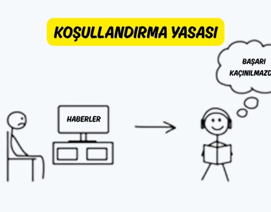 Koşullandırma Yasası