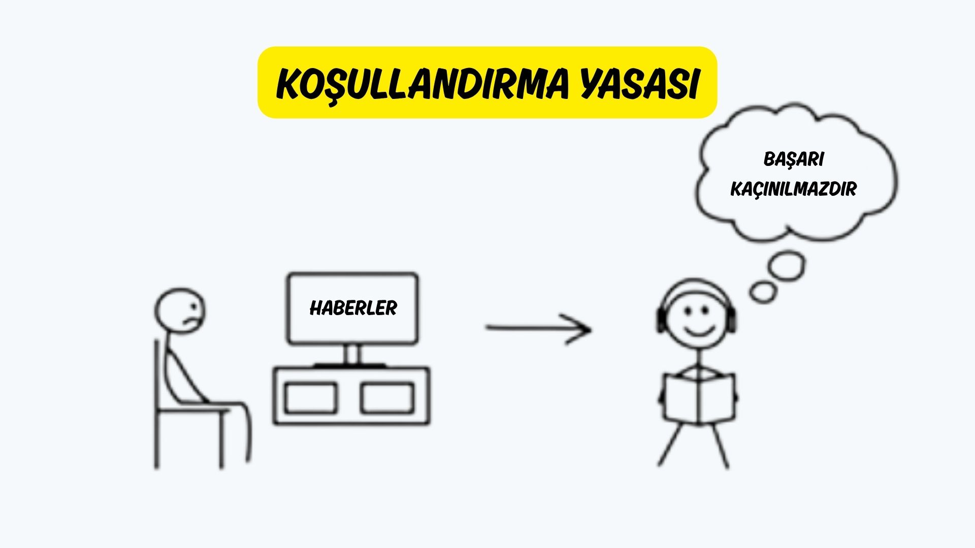 Koşullandırma Yasası
