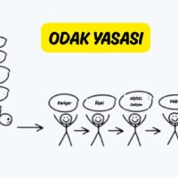 Odak Yasası