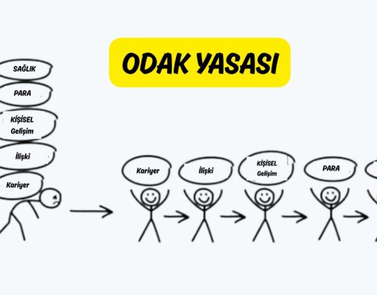 Odak Yasası
