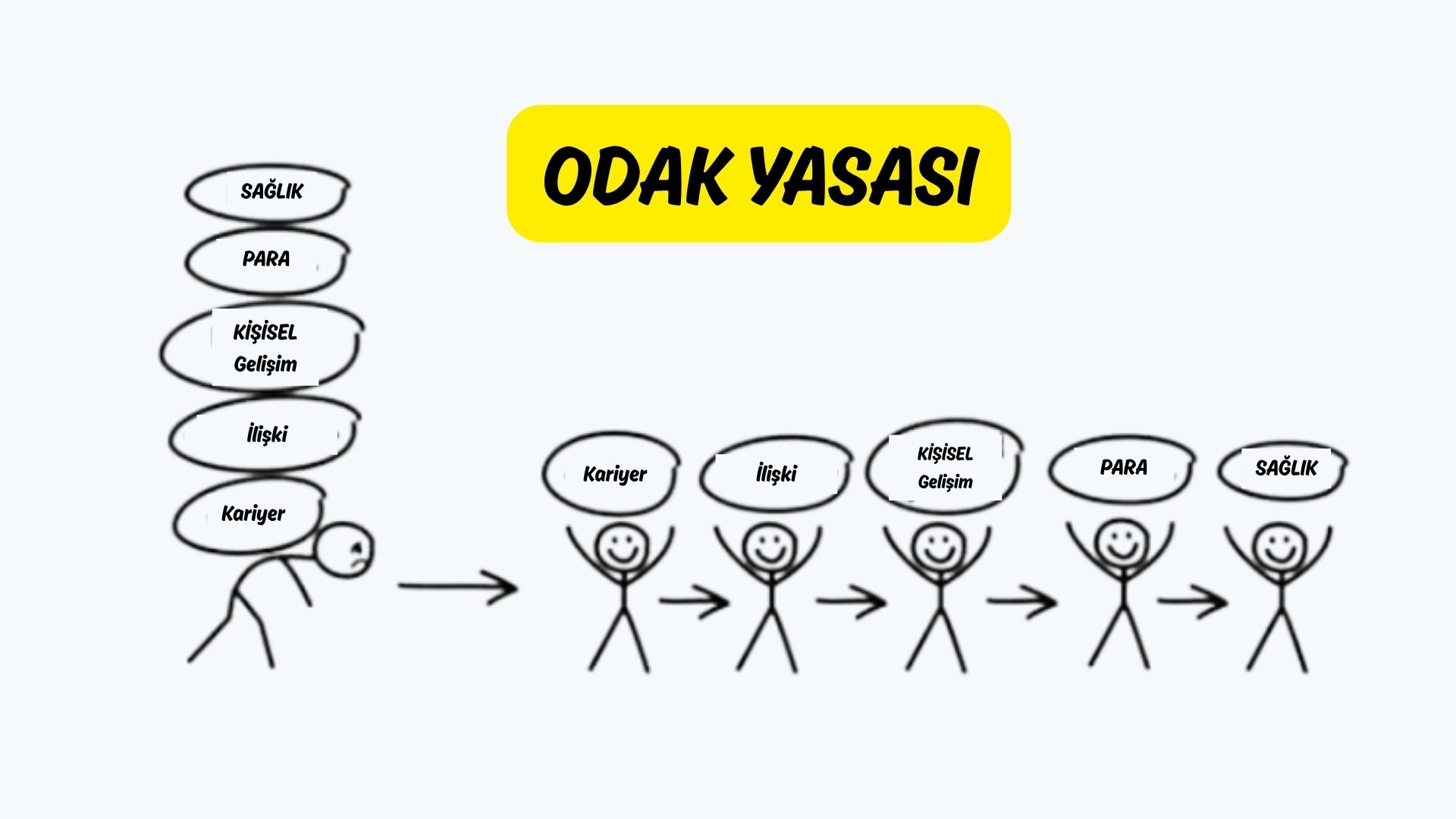 Odak Yasası