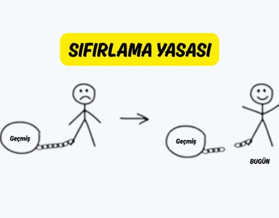 Sıfırlama Yasası