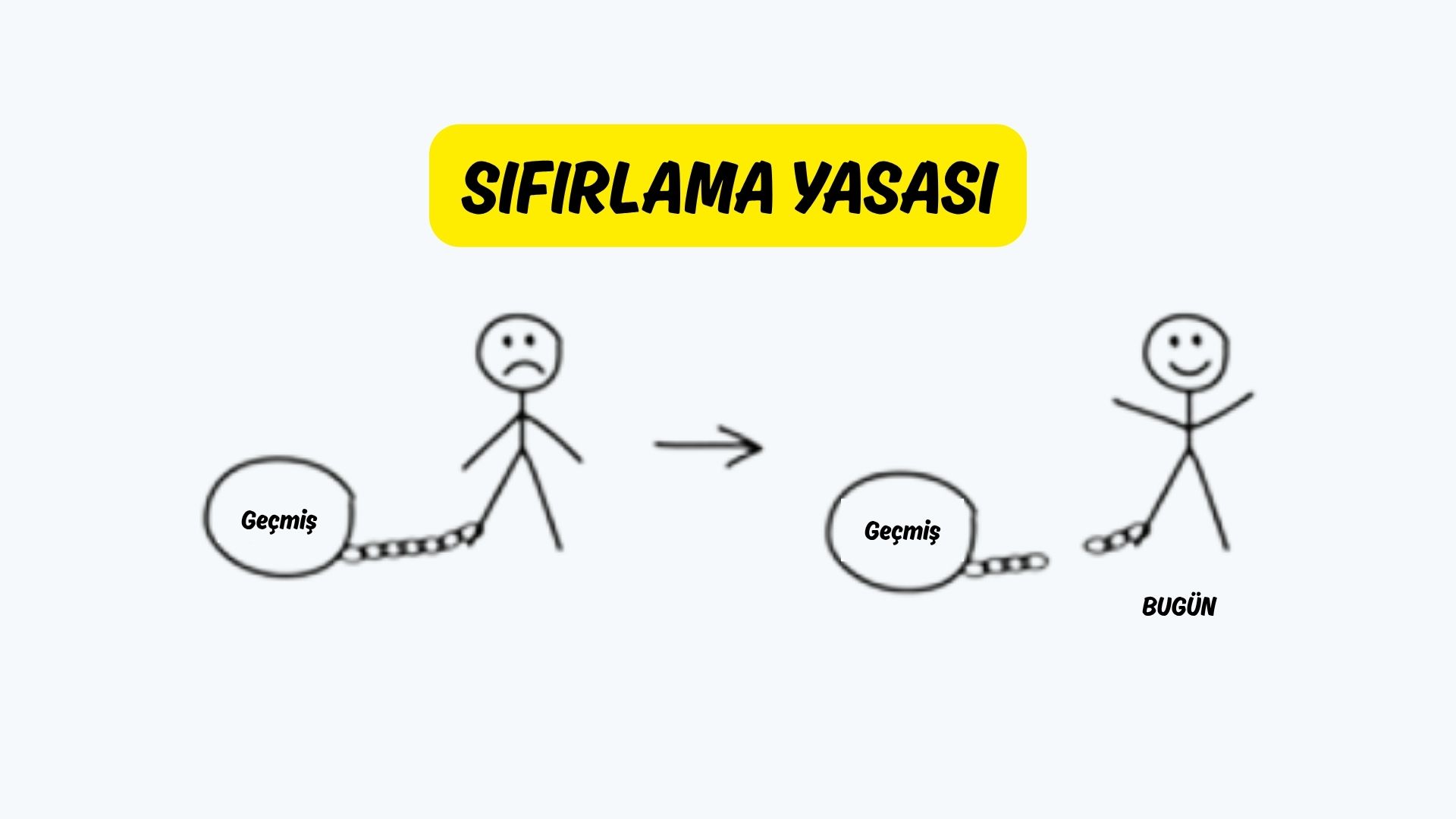 Sıfırlama Yasası