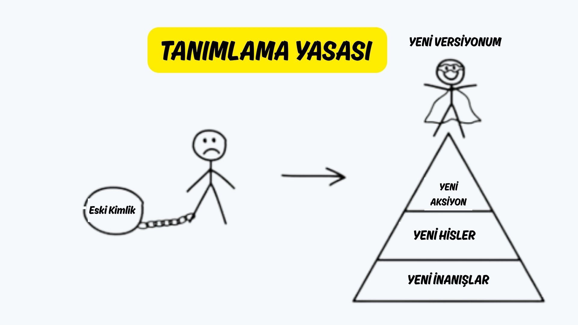 Tanımlama Yasası