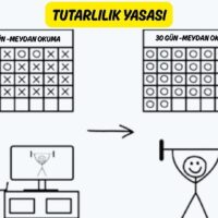 Tutarlılık Yasası