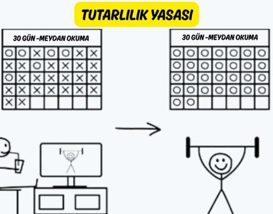 Tutarlılık Yasası