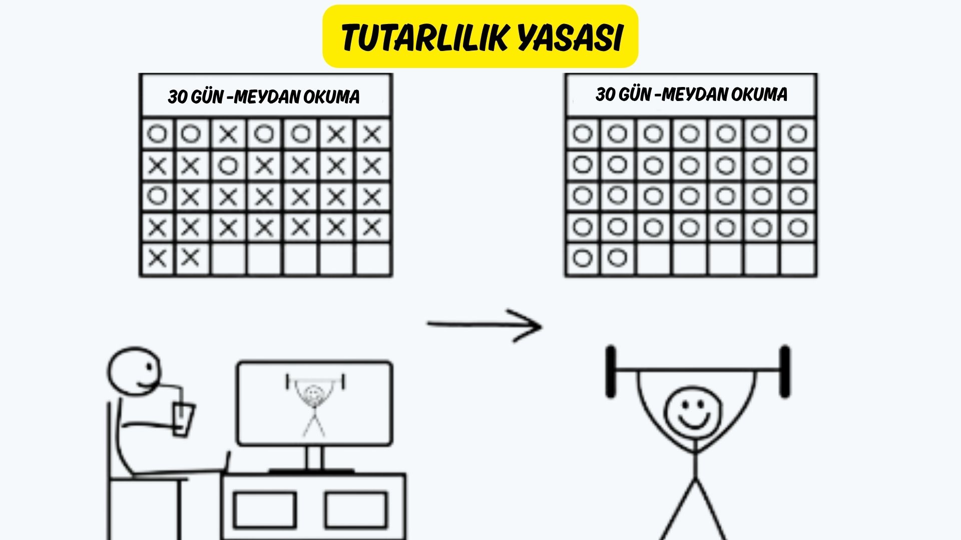 Tutarlılık Yasası