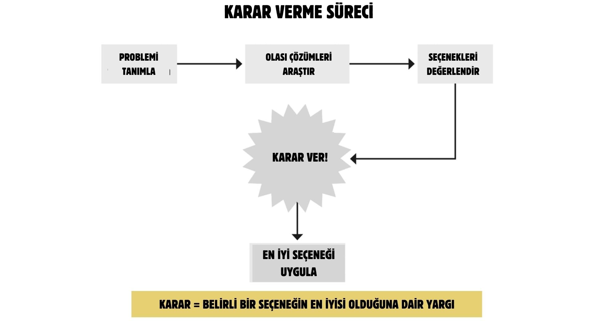 KARAR VERME SÜRECİ